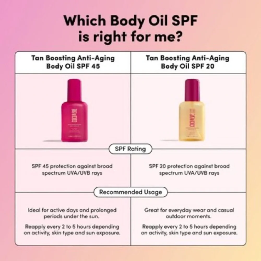 ☀️ Coco & Eve Sunny Honey Tan Boosting Anti-Aging Body Oil SPF 20